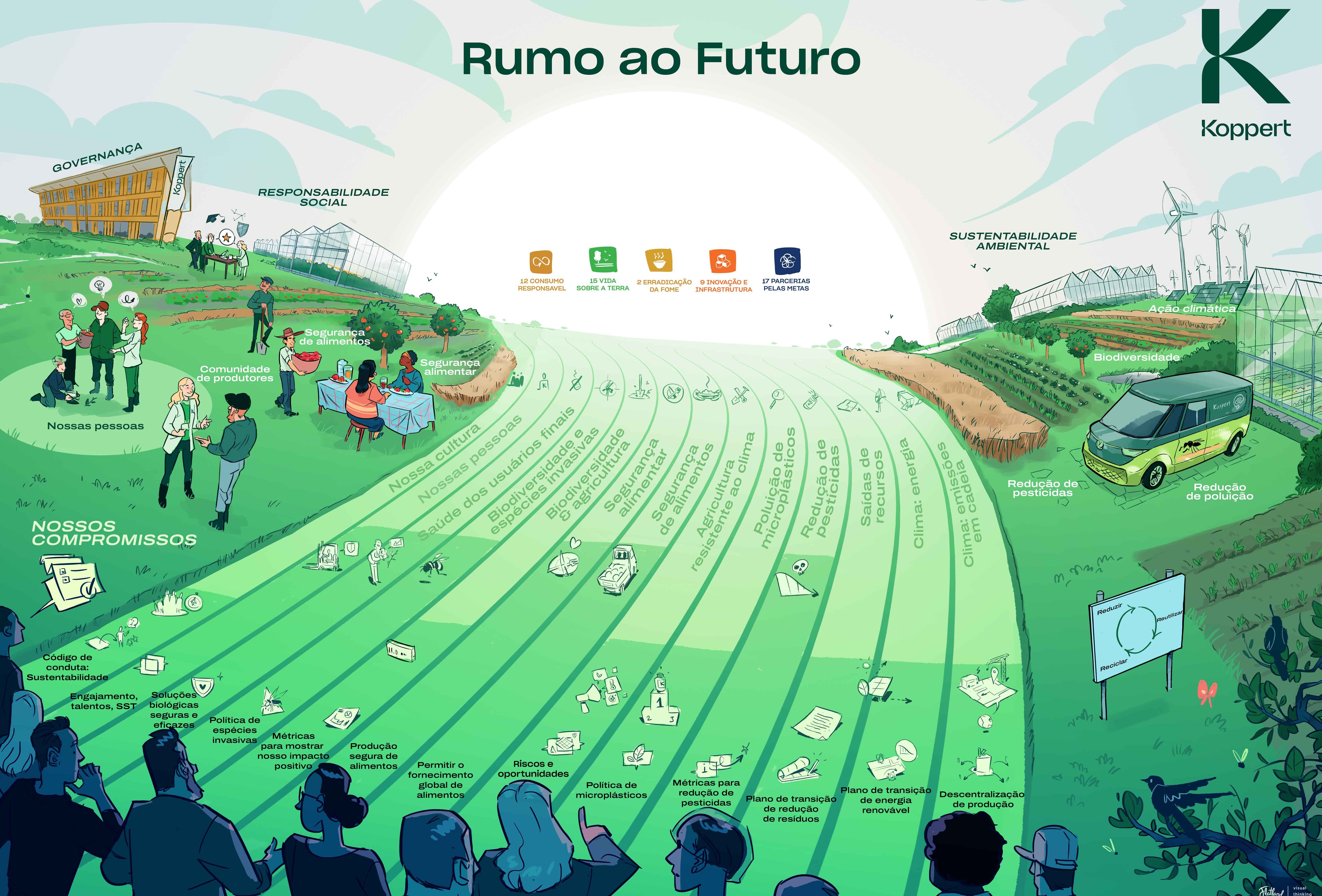 Dia Mundial do Meio Ambiente