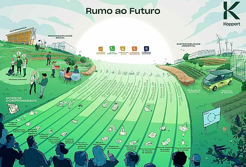 Dia Mundial do Meio Ambiente